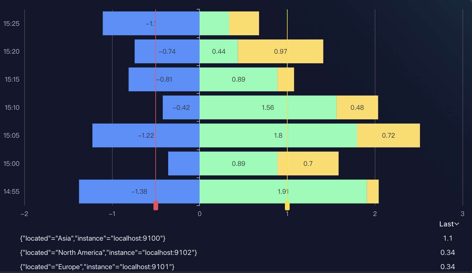 bar-chart1