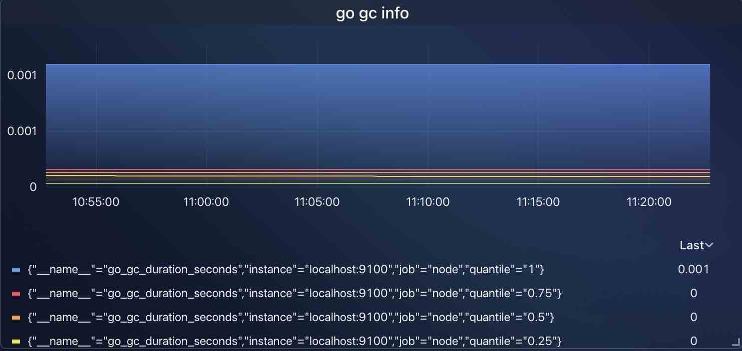 chart-with-job-var