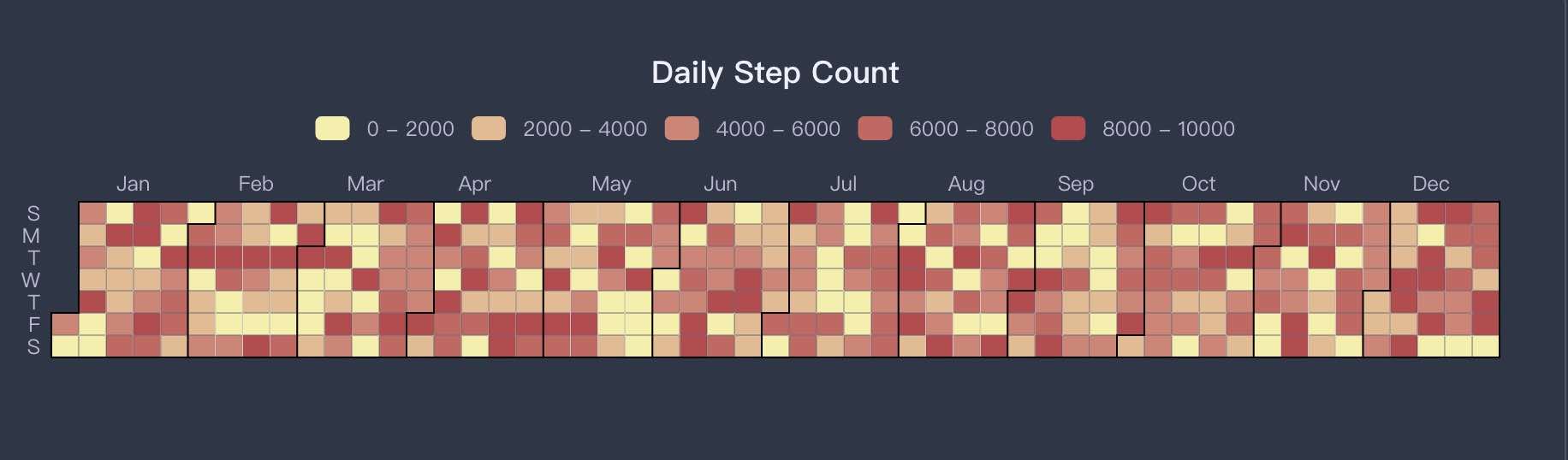 echarts-heatmap