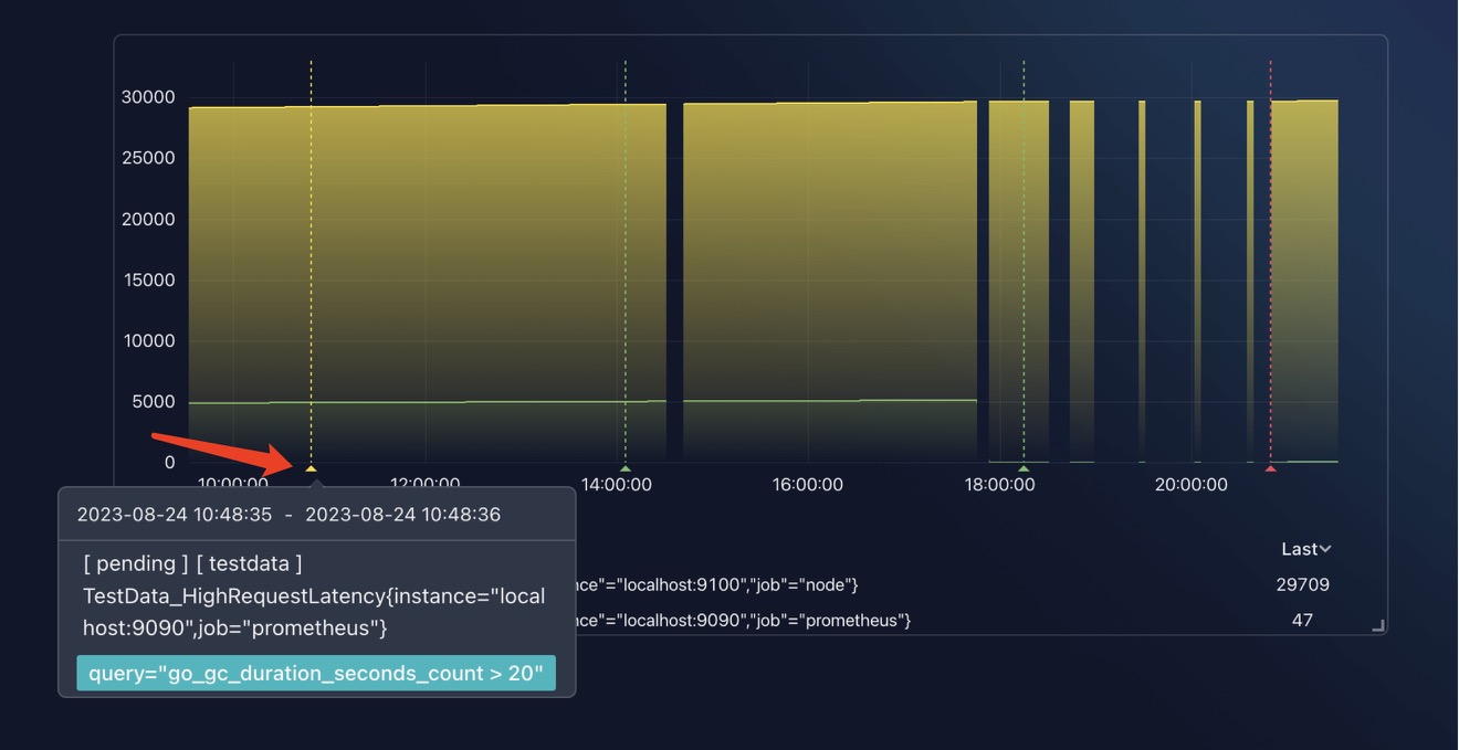 graph-alerts