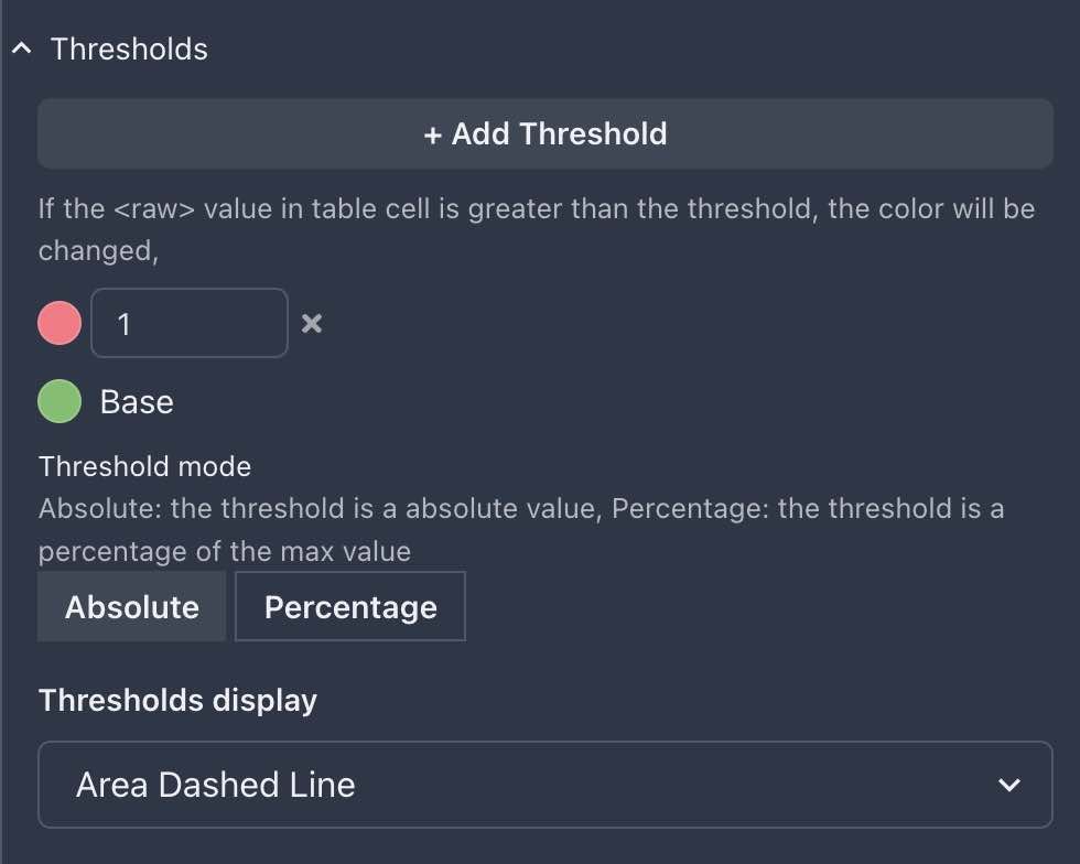 panel-threshold