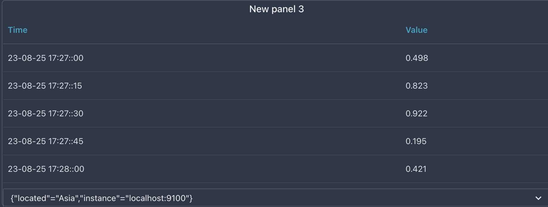 transformed-table